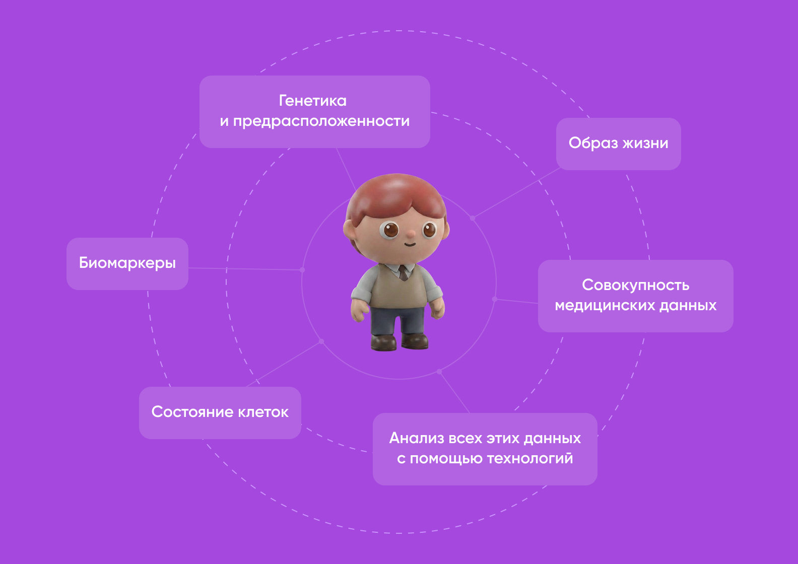 Ольга Шуппо о персонализированной медицине